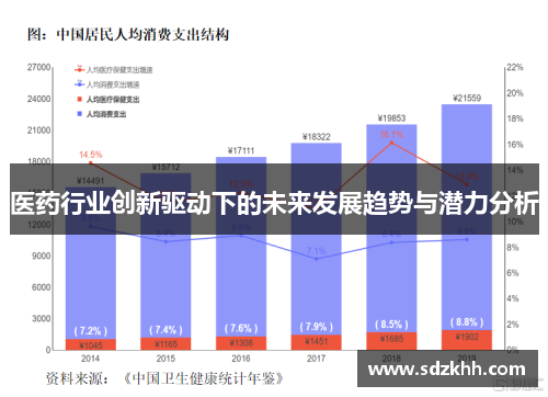 医药行业创新驱动下的未来发展趋势与潜力分析